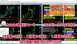 コンプリートワンEA検証から分かった秘密レポート